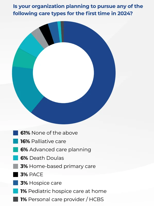 Hospice News 2024 Outlook Survey